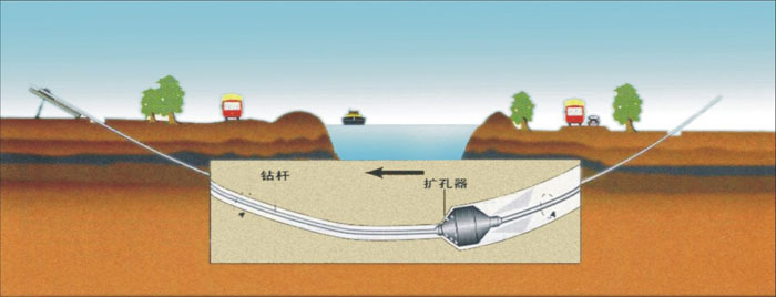 广西过路非开挖